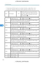 Preview for 564 page of Ricoh M022 Service Manual