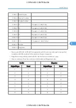 Preview for 565 page of Ricoh M022 Service Manual