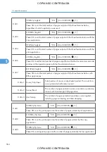 Preview for 566 page of Ricoh M022 Service Manual