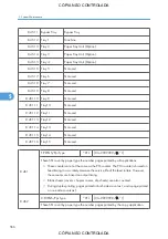 Preview for 568 page of Ricoh M022 Service Manual