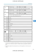 Preview for 569 page of Ricoh M022 Service Manual