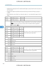 Preview for 570 page of Ricoh M022 Service Manual