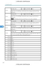 Preview for 572 page of Ricoh M022 Service Manual