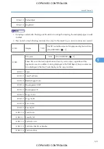 Preview for 573 page of Ricoh M022 Service Manual