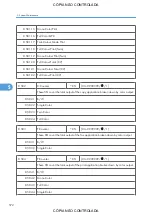 Preview for 574 page of Ricoh M022 Service Manual