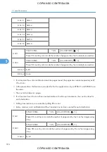 Preview for 576 page of Ricoh M022 Service Manual