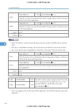 Preview for 578 page of Ricoh M022 Service Manual