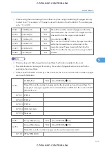 Preview for 579 page of Ricoh M022 Service Manual