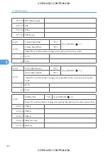 Preview for 580 page of Ricoh M022 Service Manual