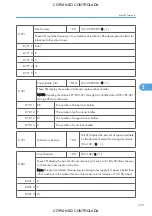 Preview for 581 page of Ricoh M022 Service Manual