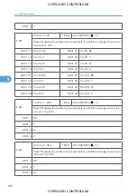 Preview for 582 page of Ricoh M022 Service Manual