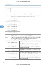 Preview for 584 page of Ricoh M022 Service Manual