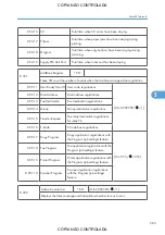 Preview for 585 page of Ricoh M022 Service Manual