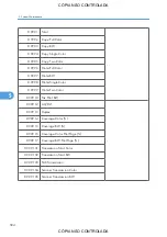 Preview for 586 page of Ricoh M022 Service Manual