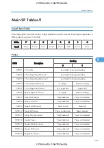 Preview for 587 page of Ricoh M022 Service Manual