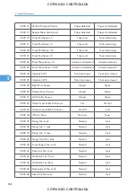 Preview for 588 page of Ricoh M022 Service Manual