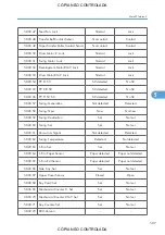 Preview for 589 page of Ricoh M022 Service Manual