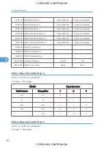 Preview for 590 page of Ricoh M022 Service Manual