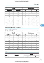 Preview for 591 page of Ricoh M022 Service Manual