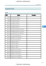 Preview for 593 page of Ricoh M022 Service Manual