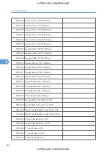 Preview for 594 page of Ricoh M022 Service Manual