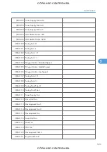 Preview for 595 page of Ricoh M022 Service Manual