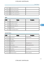 Preview for 599 page of Ricoh M022 Service Manual