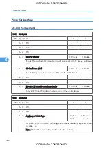 Preview for 600 page of Ricoh M022 Service Manual