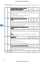 Предварительный просмотр 602 страницы Ricoh M022 Service Manual