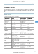 Preview for 613 page of Ricoh M022 Service Manual