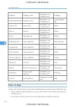 Preview for 614 page of Ricoh M022 Service Manual