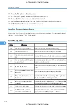 Preview for 620 page of Ricoh M022 Service Manual