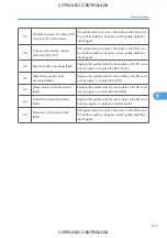 Preview for 621 page of Ricoh M022 Service Manual