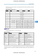 Preview for 637 page of Ricoh M022 Service Manual