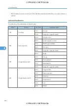 Preview for 646 page of Ricoh M022 Service Manual