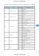 Preview for 647 page of Ricoh M022 Service Manual