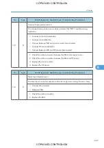 Preview for 649 page of Ricoh M022 Service Manual