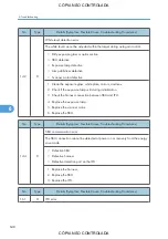 Preview for 650 page of Ricoh M022 Service Manual