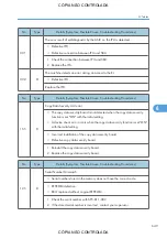 Preview for 651 page of Ricoh M022 Service Manual