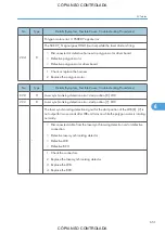 Preview for 653 page of Ricoh M022 Service Manual