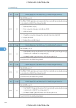 Preview for 654 page of Ricoh M022 Service Manual