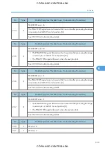 Preview for 655 page of Ricoh M022 Service Manual