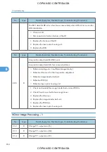 Preview for 656 page of Ricoh M022 Service Manual