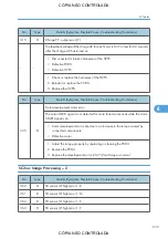 Preview for 657 page of Ricoh M022 Service Manual