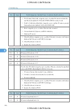 Preview for 658 page of Ricoh M022 Service Manual