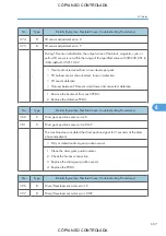 Preview for 659 page of Ricoh M022 Service Manual