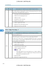 Preview for 660 page of Ricoh M022 Service Manual