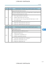 Preview for 661 page of Ricoh M022 Service Manual