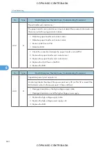 Preview for 662 page of Ricoh M022 Service Manual