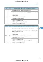 Preview for 663 page of Ricoh M022 Service Manual